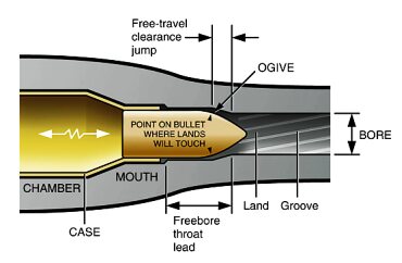 Bullet Comparator Insert Chart