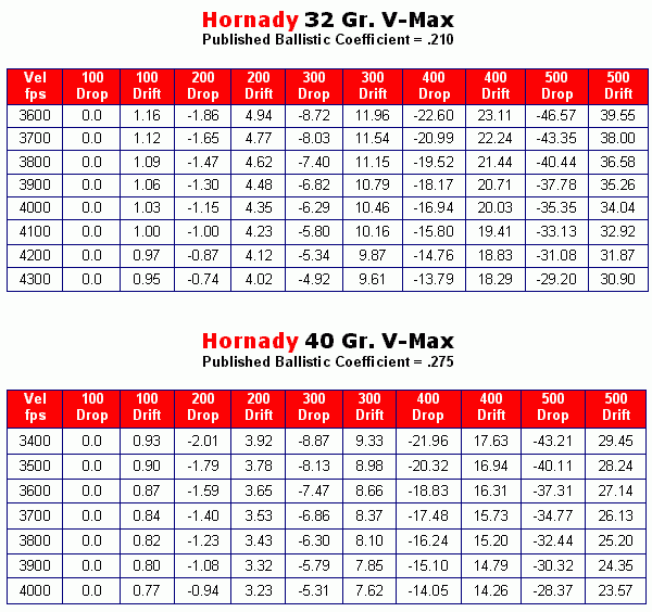 243 55gr Ballistics Chart