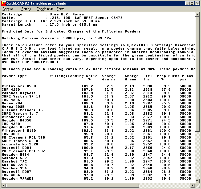 Powder Temperature Sensitivity Chart